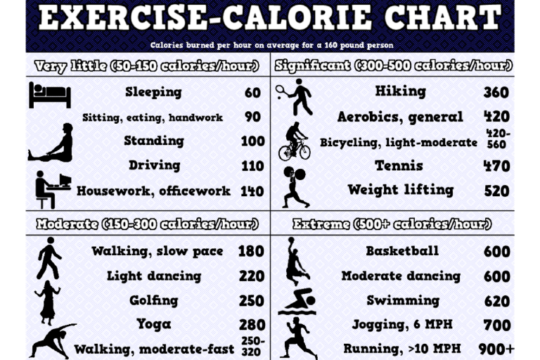 Exercícios Físicos que queimam mais calorias » JamieisRunning